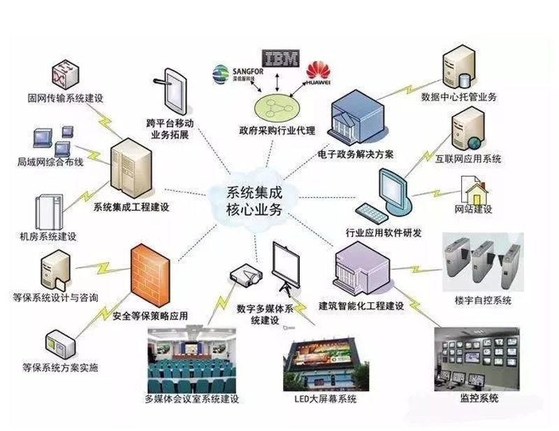 信息化建设:企业转型升级的破局之策
