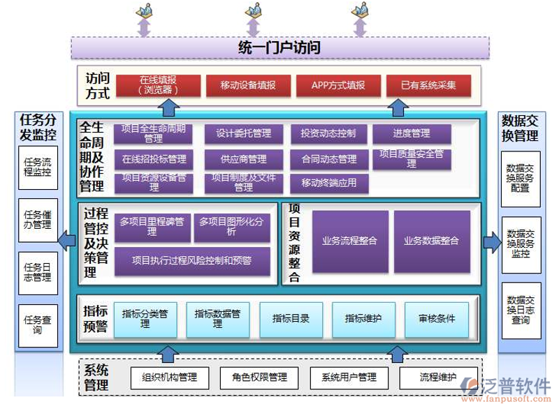 系统集成方案:推动企业信息化转型的新引擎