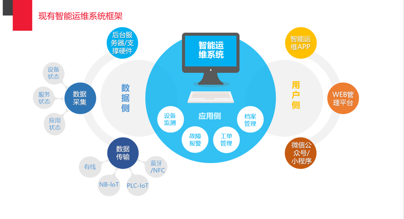 数字化转型的风向标:系统集成方案引领企业前行